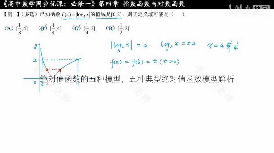 绝对值函数的五种模型