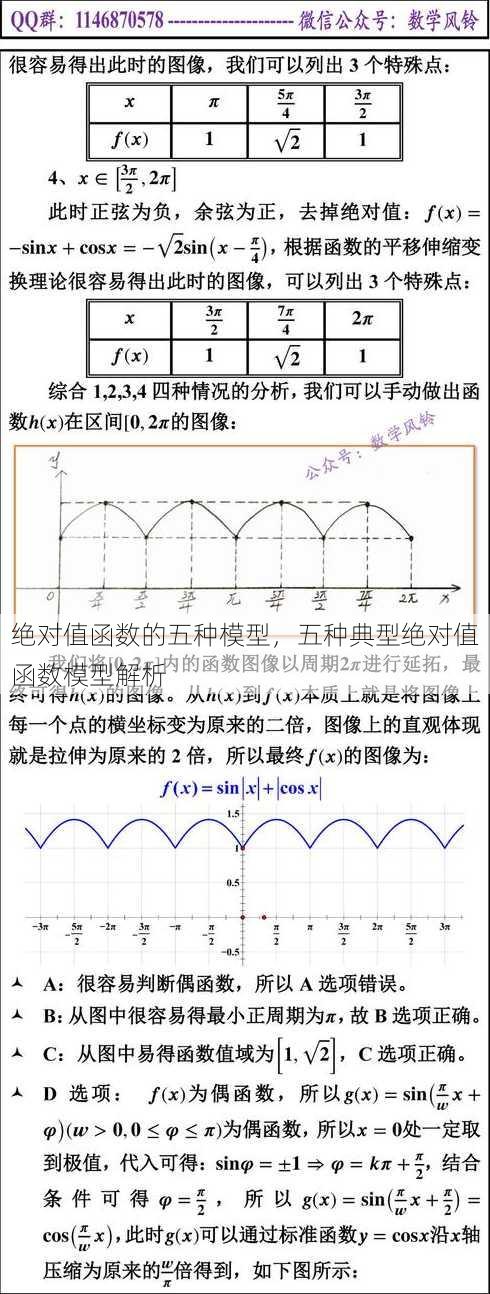 绝对值函数的五种模型