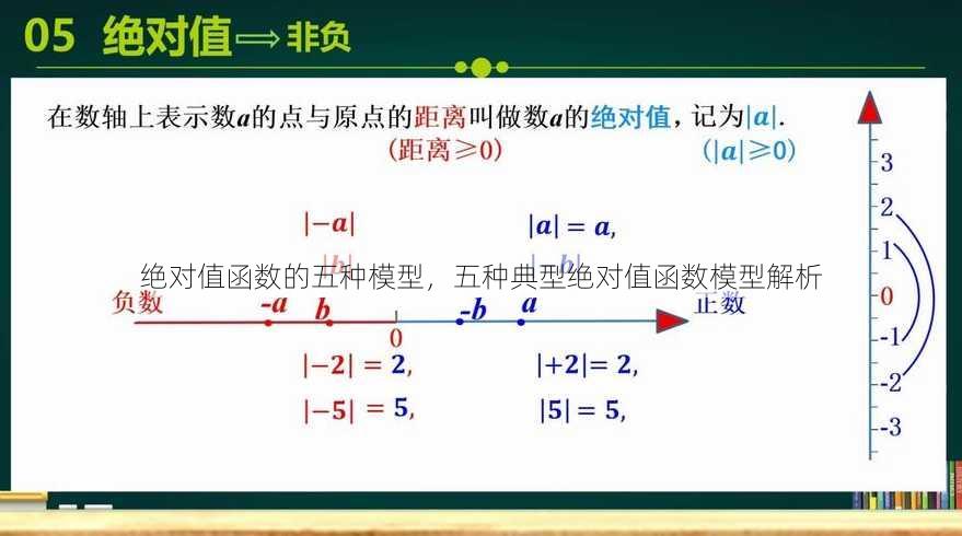 绝对值函数的五种模型