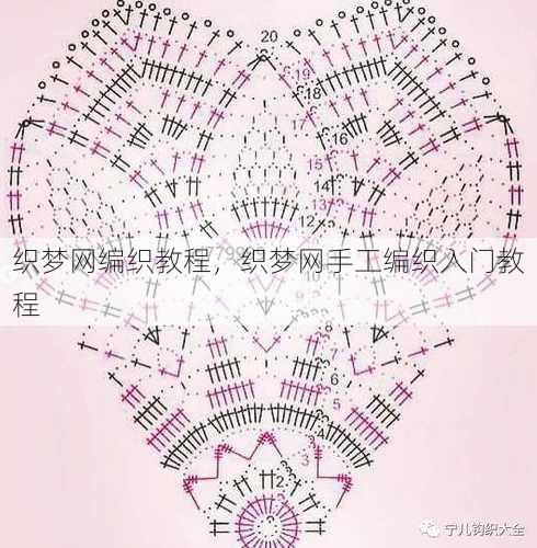 织梦网编织教程