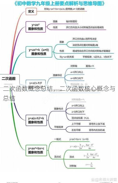 二次函数概念总结