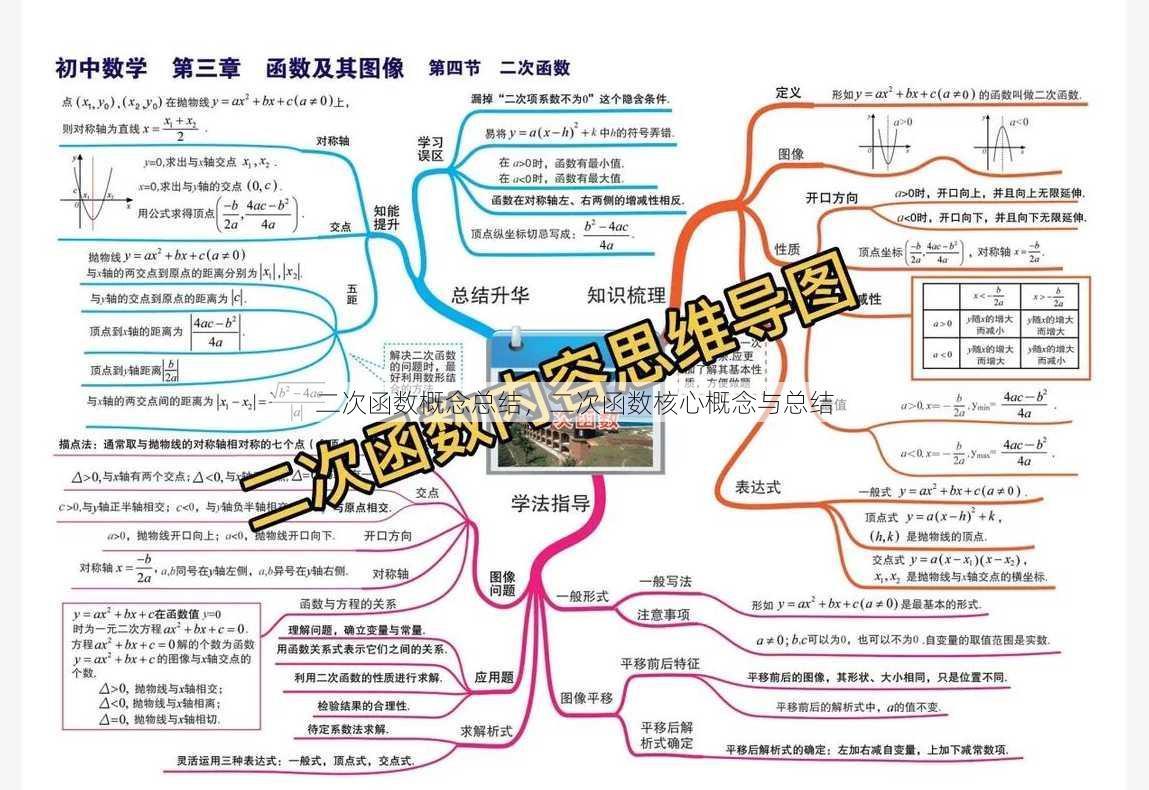 二次函数概念总结