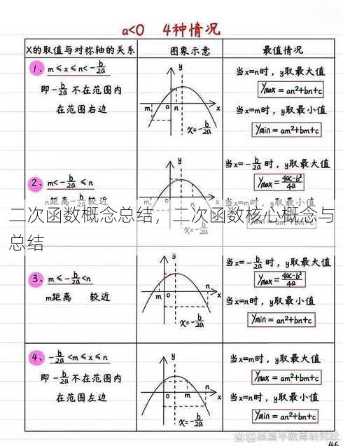 二次函数概念总结