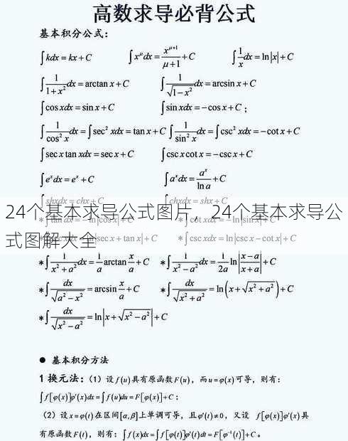 24个基本求导公式图片