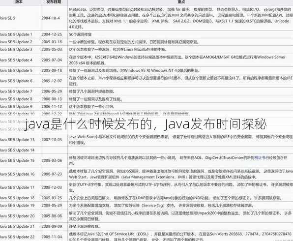 java是什么时候发布的