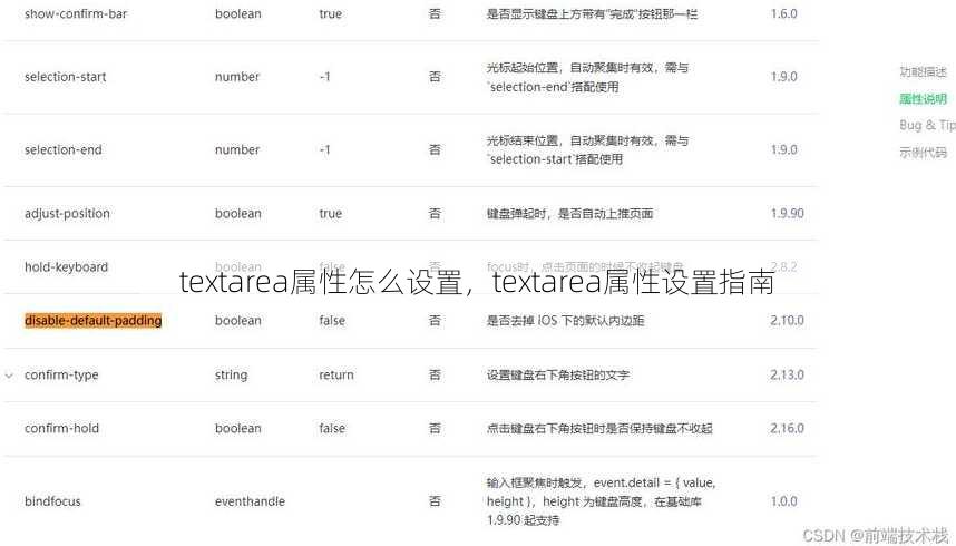 textarea属性怎么设置