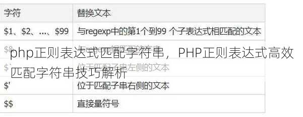 php正则表达式匹配字符串