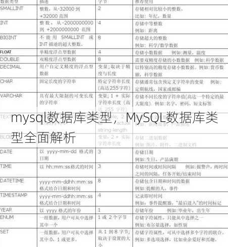 mysql数据库类型