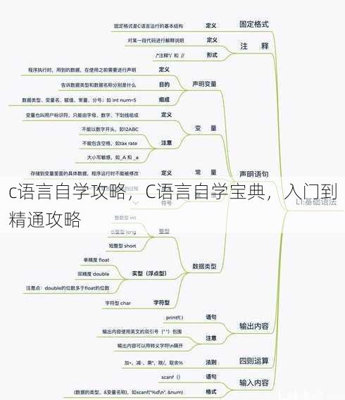 c语言自学攻略