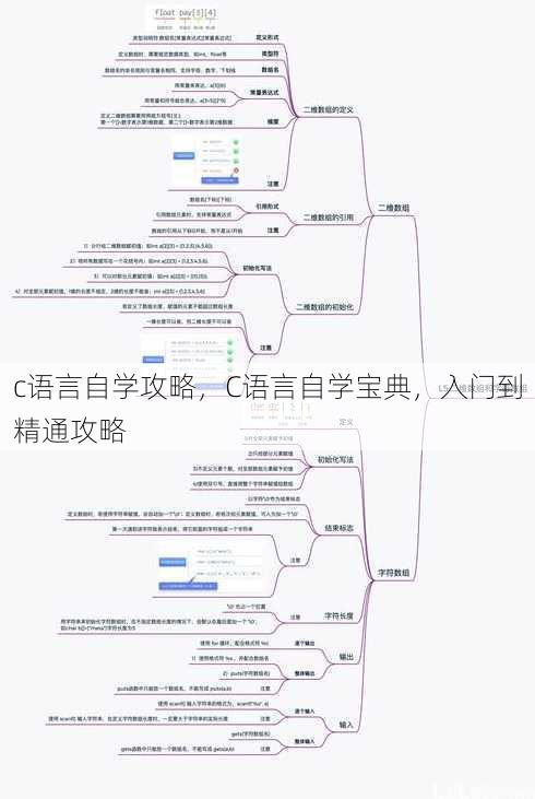c语言自学攻略