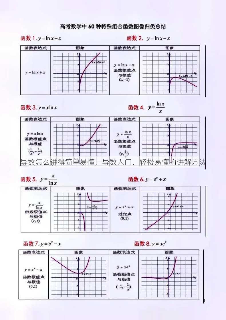 导数怎么讲得简单易懂