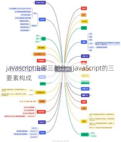 javascript由哪三部分