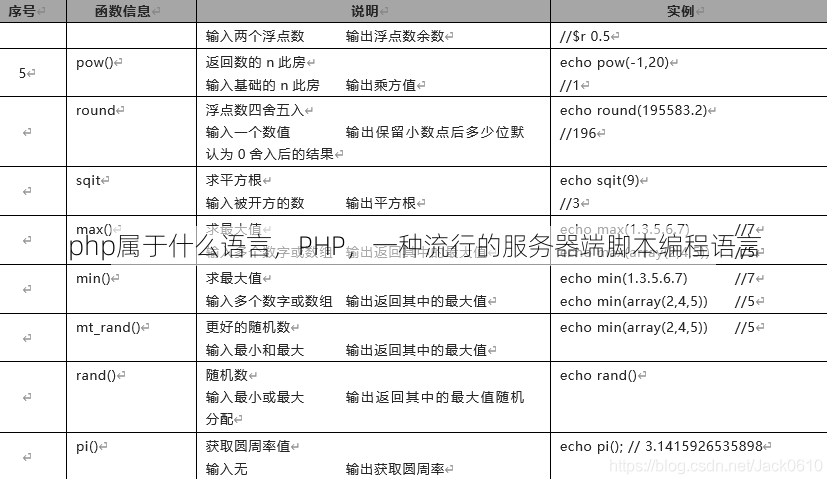 php属于什么语言