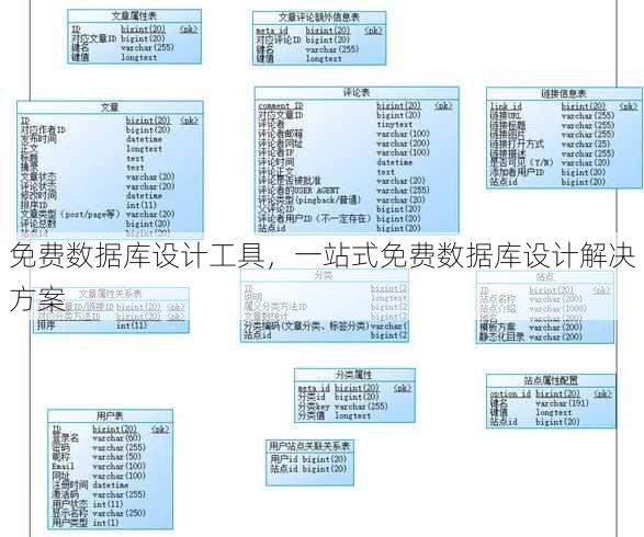 免费数据库设计工具