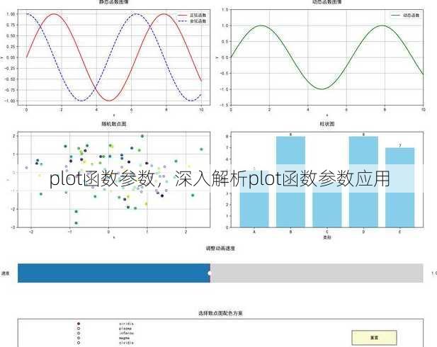 plot函数参数