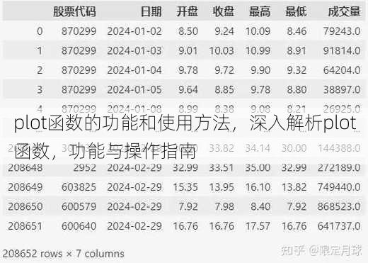 plot函数的功能和使用方法