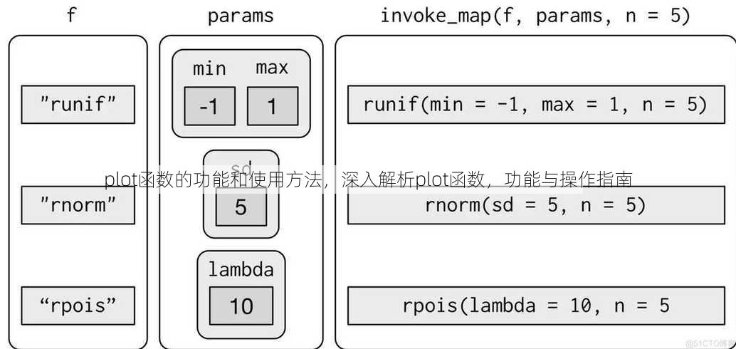 plot函数的功能和使用方法