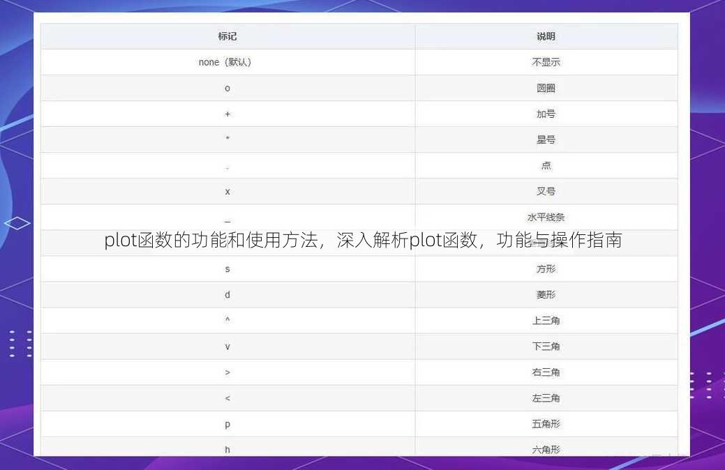 plot函数的功能和使用方法