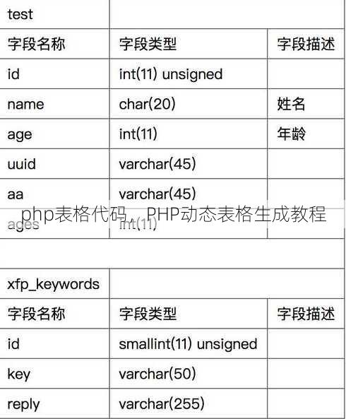 php表格代码
