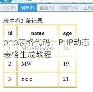 php表格代码