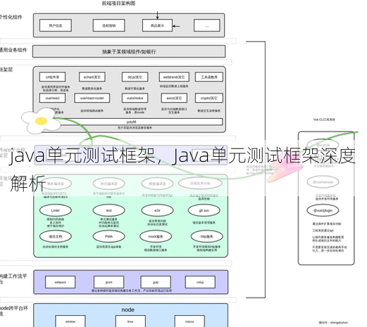 java单元测试框架