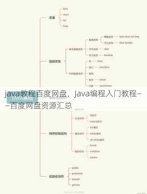 java教程百度网盘