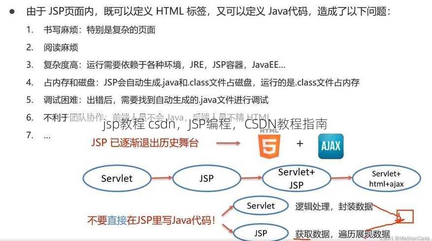 jsp教程 csdn
