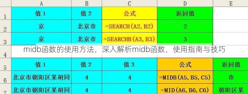 midb函数的使用方法