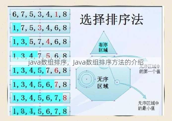 java数组排序