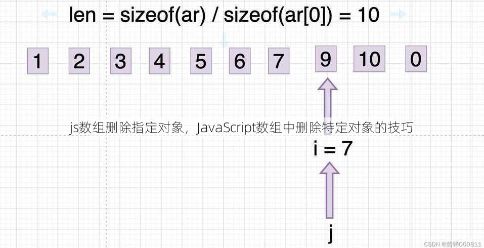 js数组删除指定对象