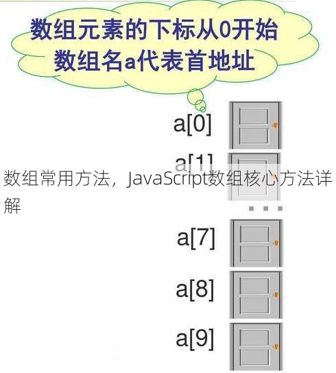 数组常用方法