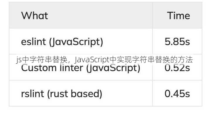 js中字符串替换