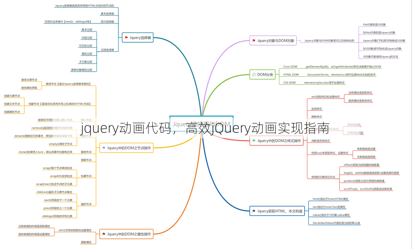 jquery动画代码