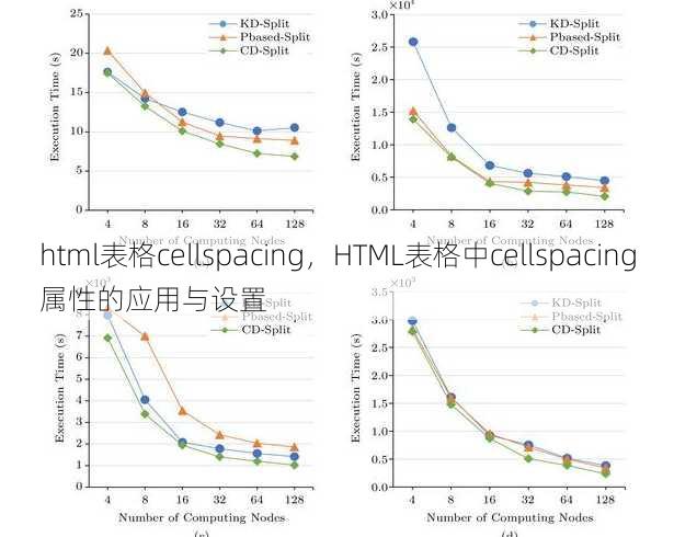 html表格cellspacing