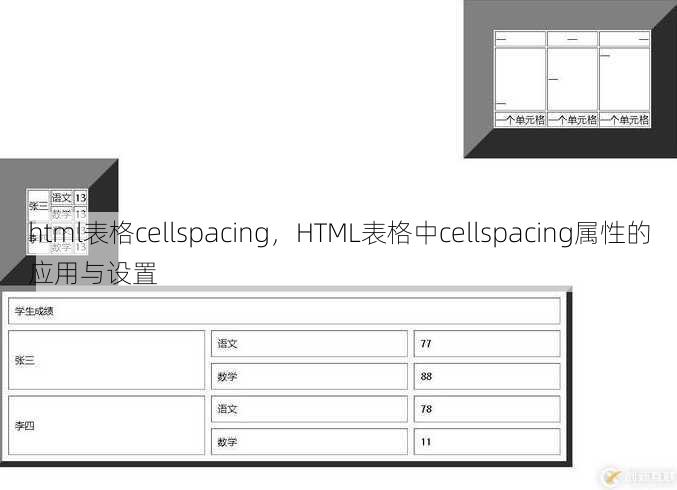 html表格cellspacing