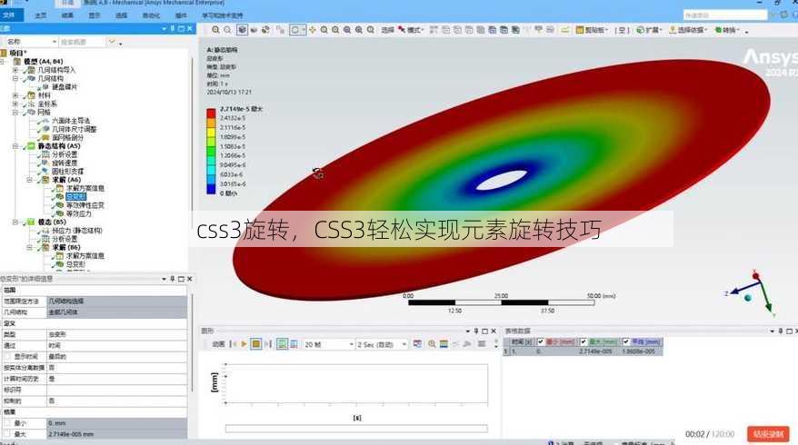 css3旋转