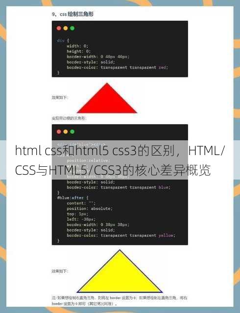 html css和html5 css3的区别