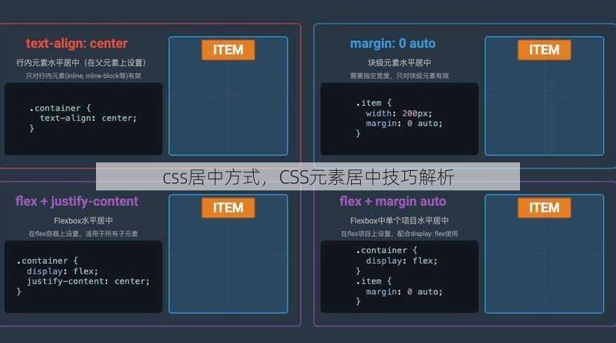 css居中方式