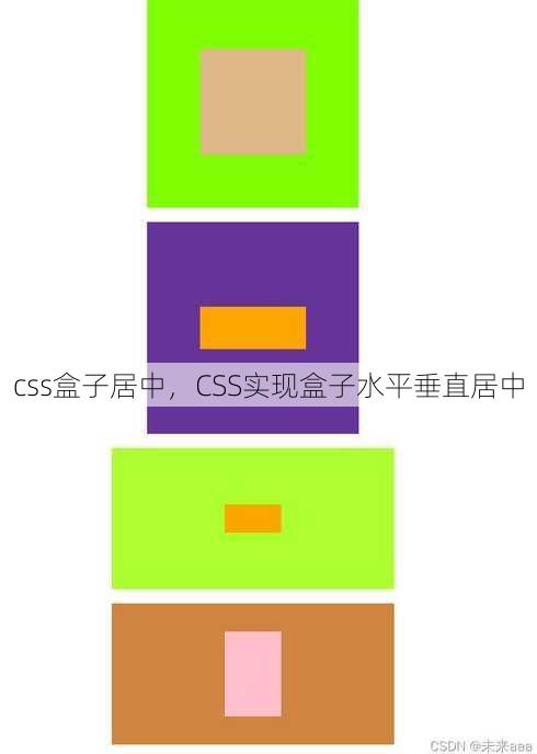 css盒子居中
