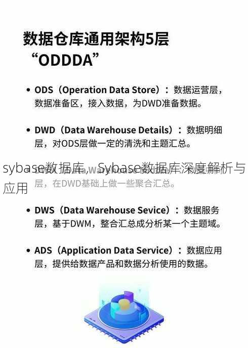 sybase数据库