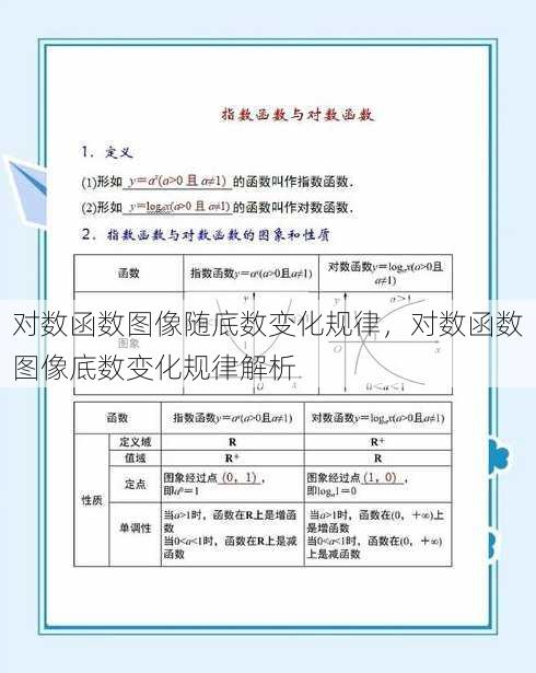 对数函数图像随底数变化规律