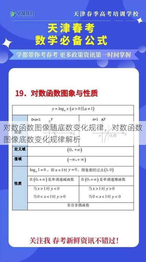 对数函数图像随底数变化规律