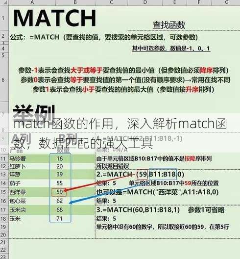 match函数的作用