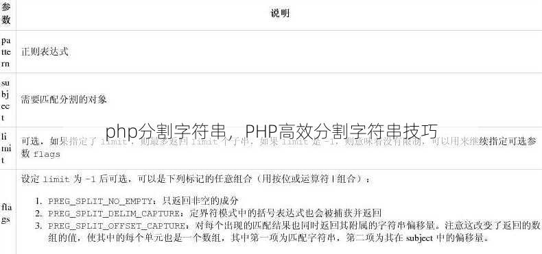 php分割字符串