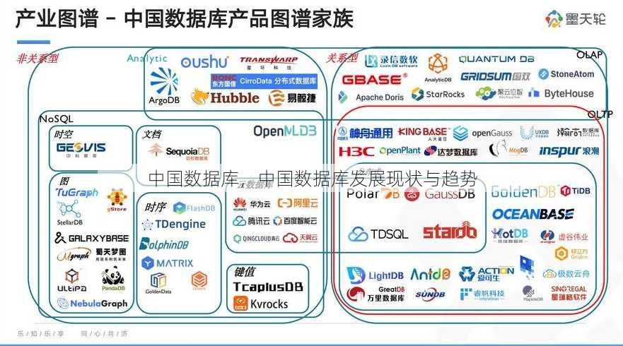 中国数据库