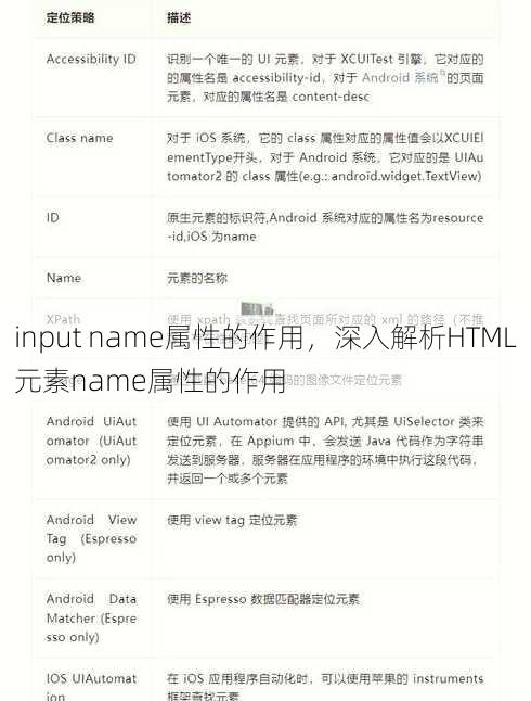 input name属性的作用