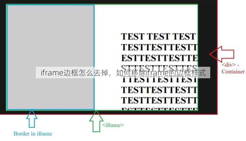 iframe边框怎么去掉