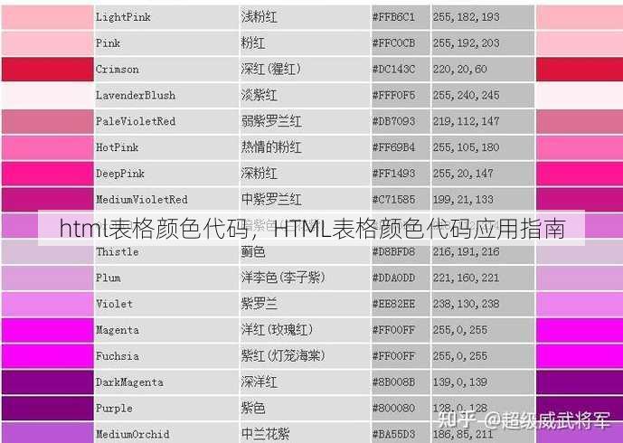 html表格颜色代码