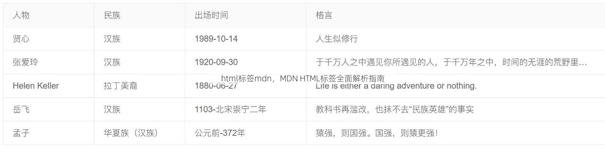 html标签mdn