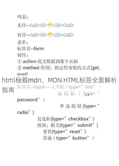 html标签mdn